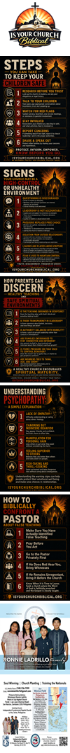 Is Your Church Biblical?